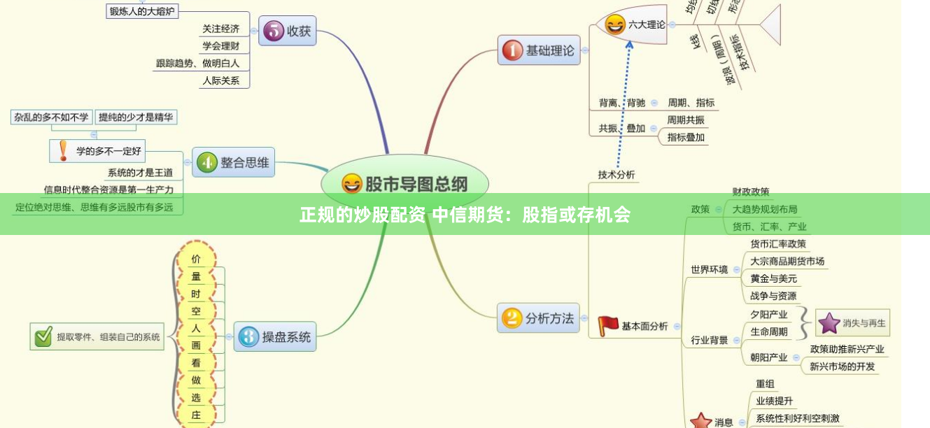 正规的炒股配资 中信期货：股指或存机会