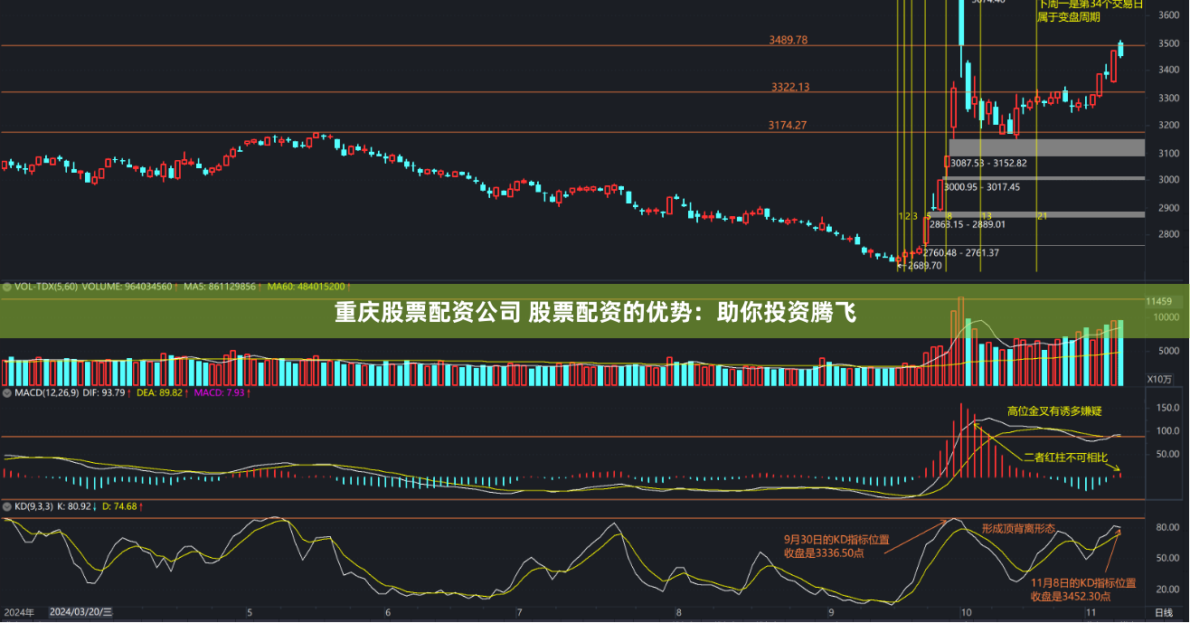 重庆股票配资公司 股票配资的优势：助你投资腾飞