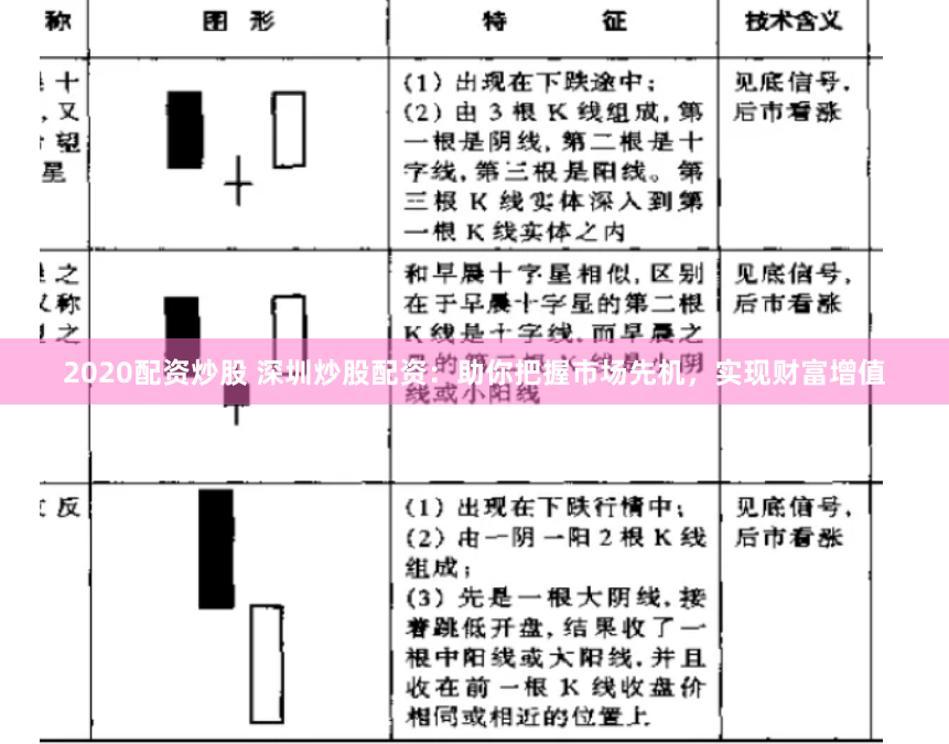 2020配资炒股 深圳炒股配资：助你把握市场先机，实现财富增值