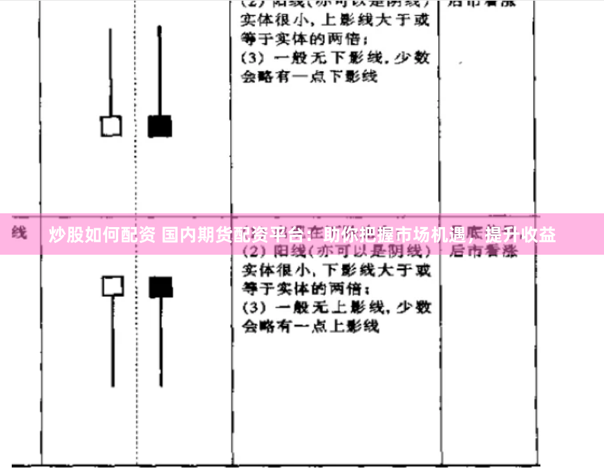 炒股如何配资 国内期货配资平台：助你把握市场机遇，提升收益