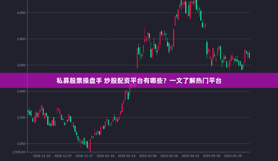 私募股票操盘手 炒股配资平台有哪些？一文了解热门平台