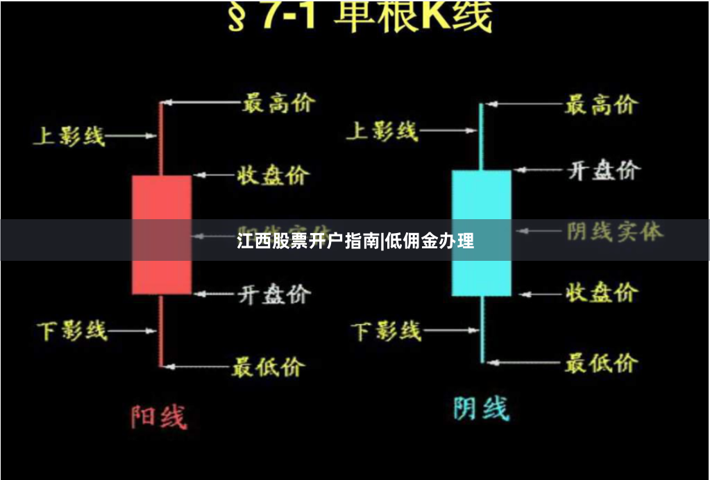 江西股票开户指南|低佣金办理