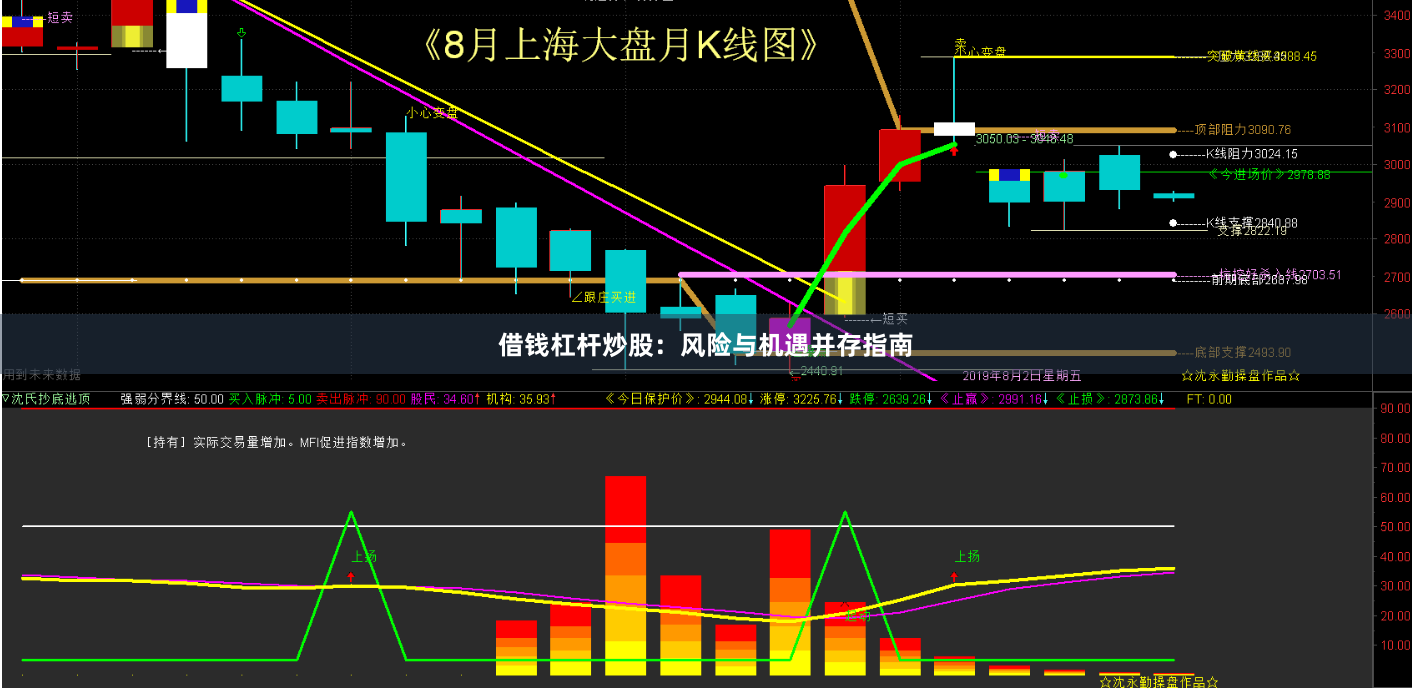借钱杠杆炒股：风险与机遇并存指南