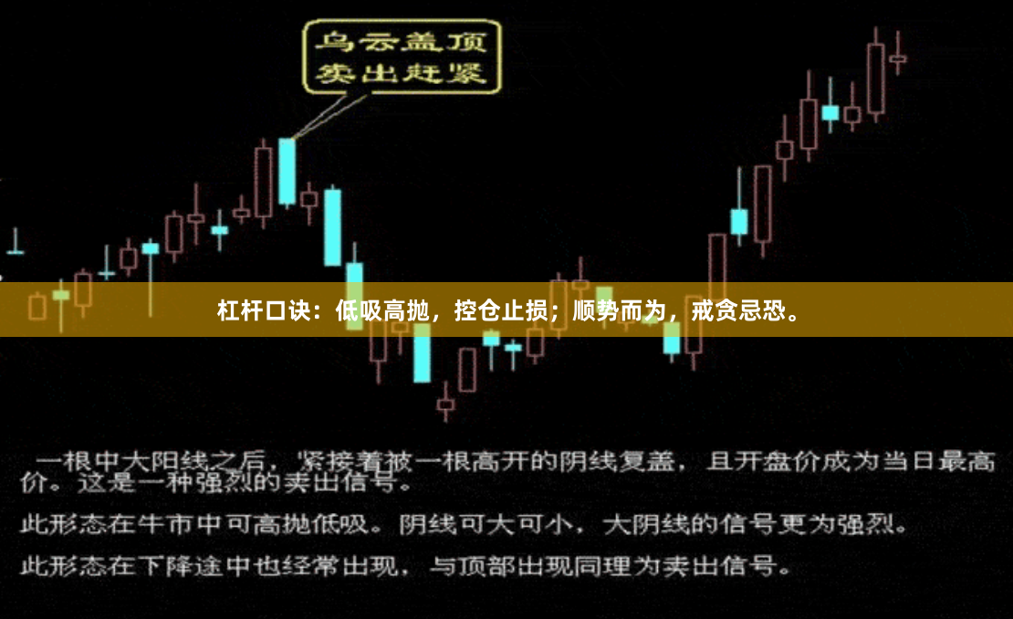 杠杆口诀：低吸高抛，控仓止损；顺势而为，戒贪忌恐。