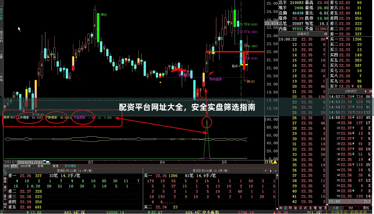 配资平台网址大全，安全实盘筛选指南